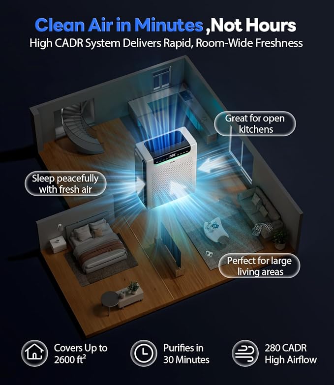 Air Purifiers for Home Large Room, Cover Up to 2600 Ft² - Image 5