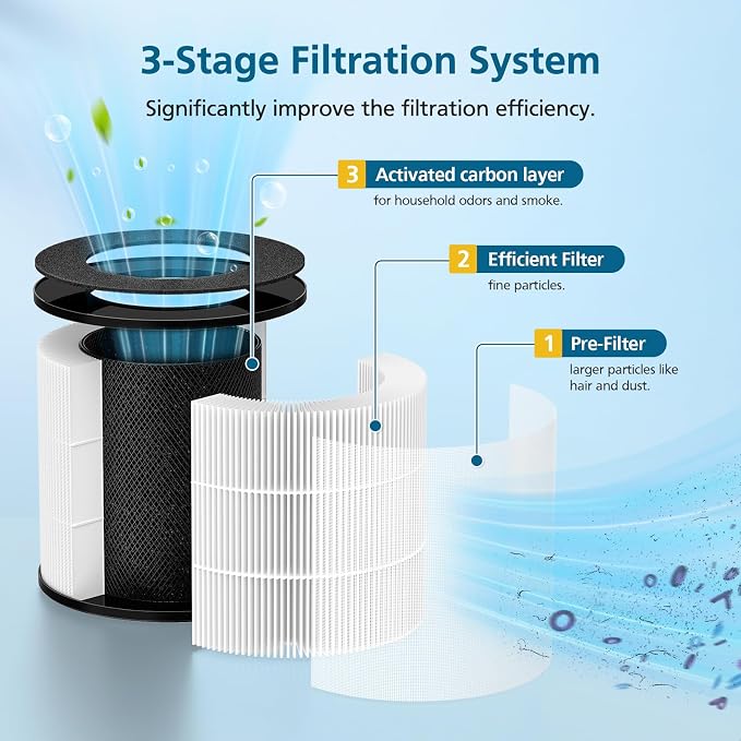 2 Pack HEPA Filter Replacement Compatible - Image 4