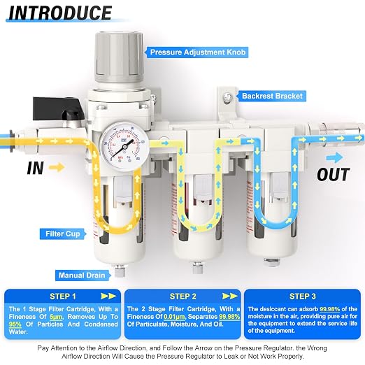 TAILONZ PNEUMATIC 0-150PSI 1/2 Inch NPT Grade 3 Stage Air Drying System - Image 3