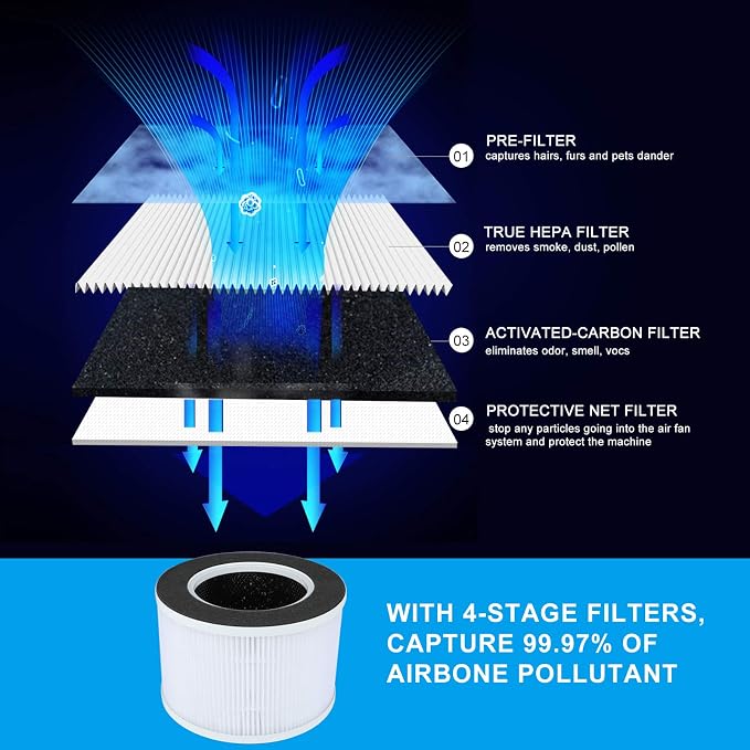 Tredy HEPA Air Purifier for Home Large Room, Ozone Free Captures 99.97% Smoke - Image 5