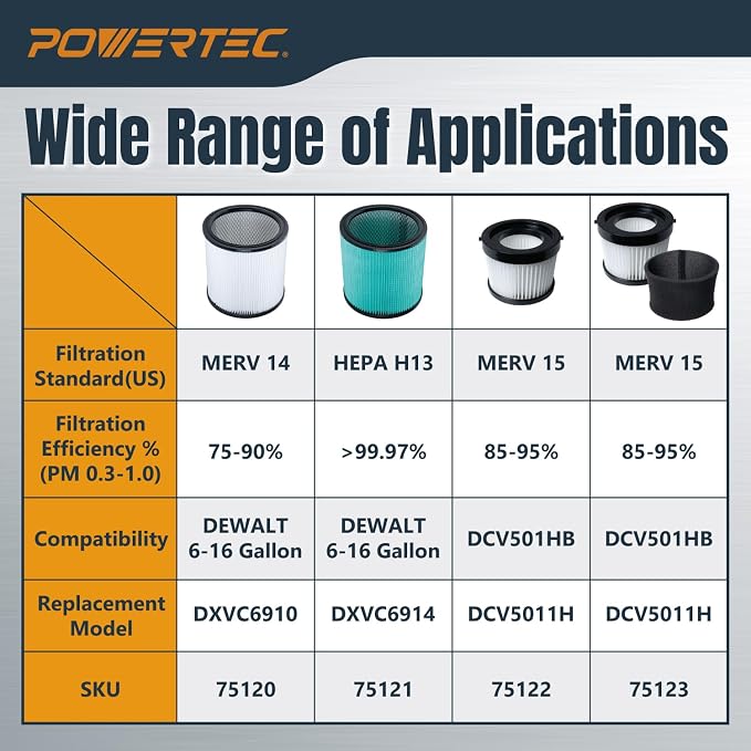 POWERTEC DXVC6910 Cartridge Filter - Image 7