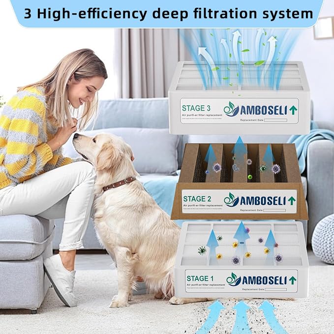 3 Pack Replacement Filter Set of 3 Filters - Image 5