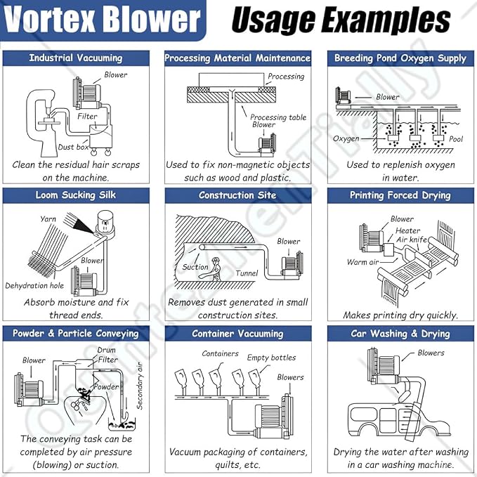 Vortex Ring Regenerative Blower, Single Phase High-Pressure Industrial Vacuum - Image 8