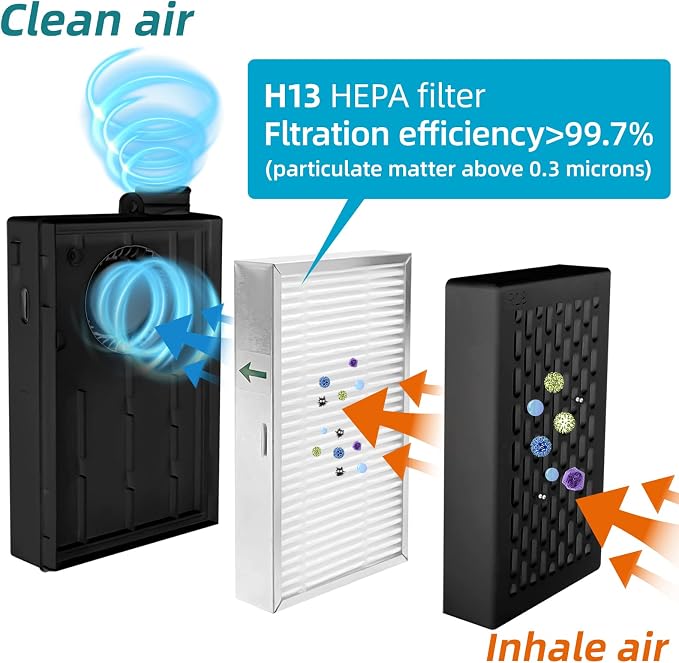 Bwinmak Electric Portable Rechargeable Air Purifier Makes - Image 4