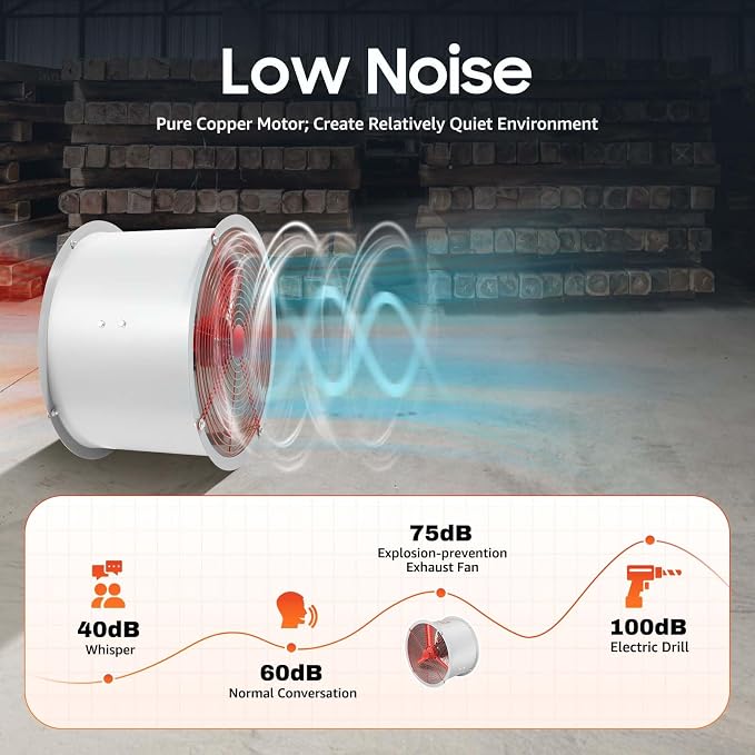 Explosion Proof Exhaust Fan 110V, Explosion Proof Fan Paint Booth Exhaust Fan - Image 5