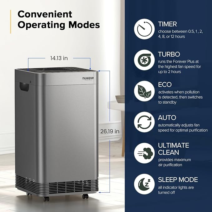 Nuwave Forever Plus Air Purifier - Image 3