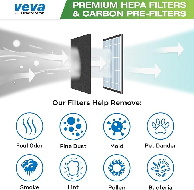 VEVA HEPA Filter Replacement Compatible - Image 4