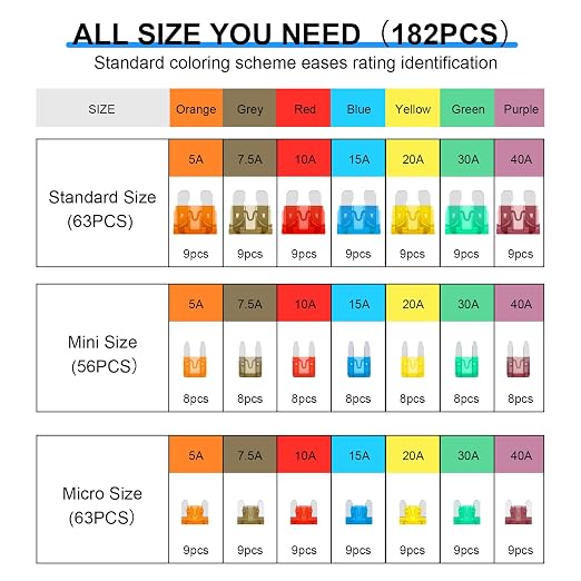 182PCS Car Fuses Assortment Kit, Professional Blade Fuses Automotive - Image 2