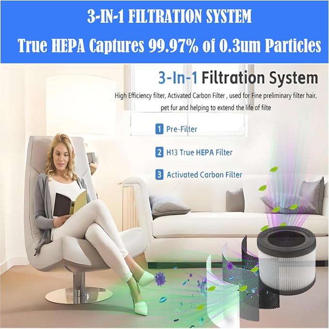 Replacement Filter For InvisiClean Stella IC-2010 Air Purifiers: 3 Pack H13 - Image 2