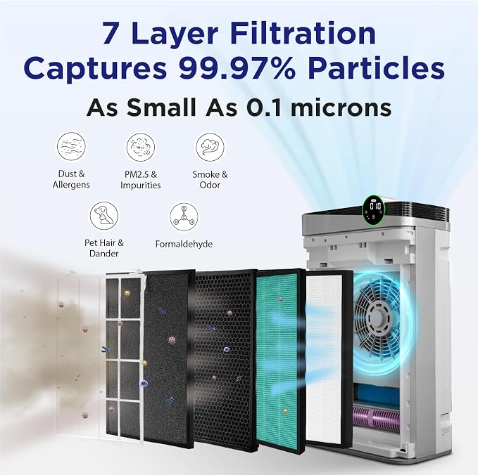 RIA BreezeGuard HEPA Air Purifier - Image 4
