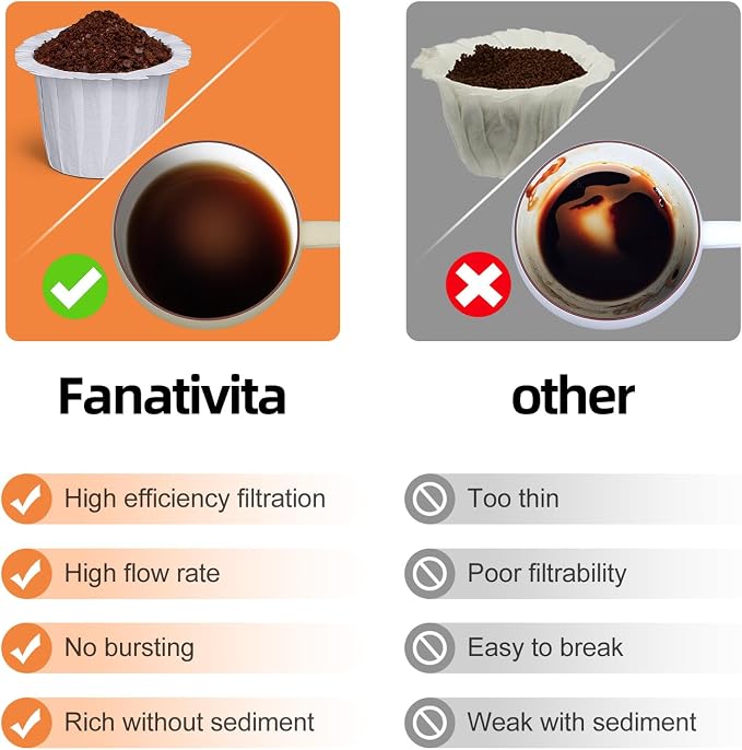 100 Count Fanativita K Cup Coffee Filters Disposable - Image 5
