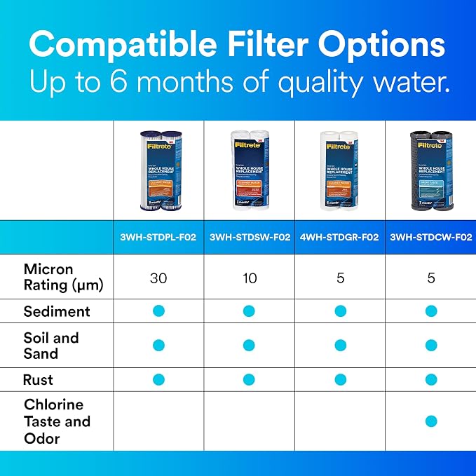 Filtrete 3WH-STDSW-F02 Water Cartridge, Replacement Filter - Image 7
