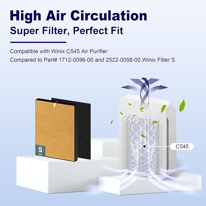 C545 PetGuard Replacement Filter S - Image 2