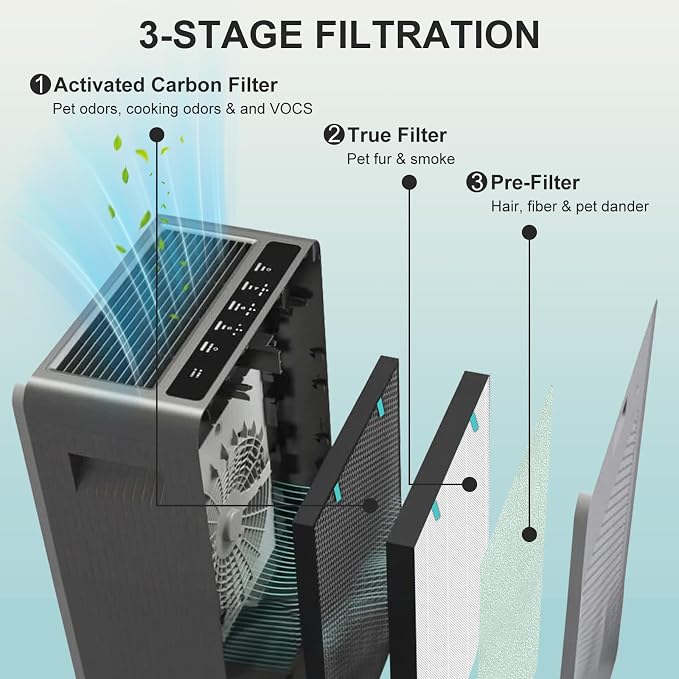 2 Sets Air400 Filter Replacement - Image 4