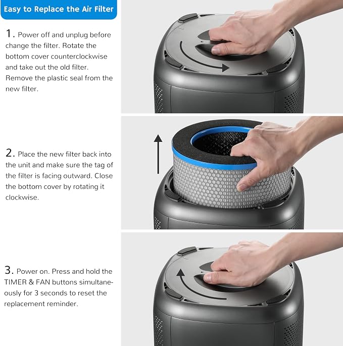 Airthereal H13 Medical Grade True HEPA Filter Replacement - Image 3