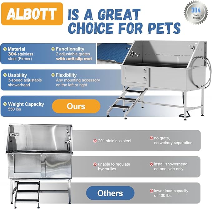 Albott 60 Inch Stainless Steel Dog Washing Station, Professional Pet Bathtub with Stairs, 3-Speed Adjustable Showerhead, Removable Grates, and Easy-Clean Design, XL for Large Dogs (Left Door).