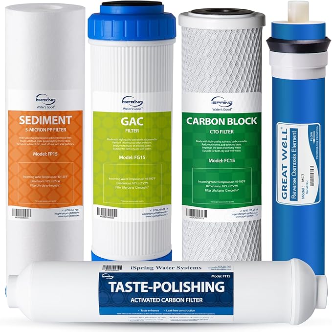 iSpring F5-75 Reverse Osmosis Filter Replacement Pack, Fits 5-Stage Reverse by iSpring