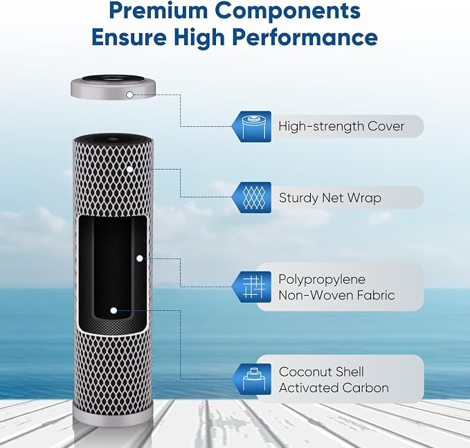 1 Micron 2.5" x 10" Whole House CTO Carbon Water Filter Cartridge Replacement - Image 4