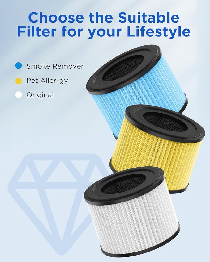 2 Pack MOOKA AP-S0610L Air Purifier Filter, 3-in-1 True HEPA Filter, - Image 3