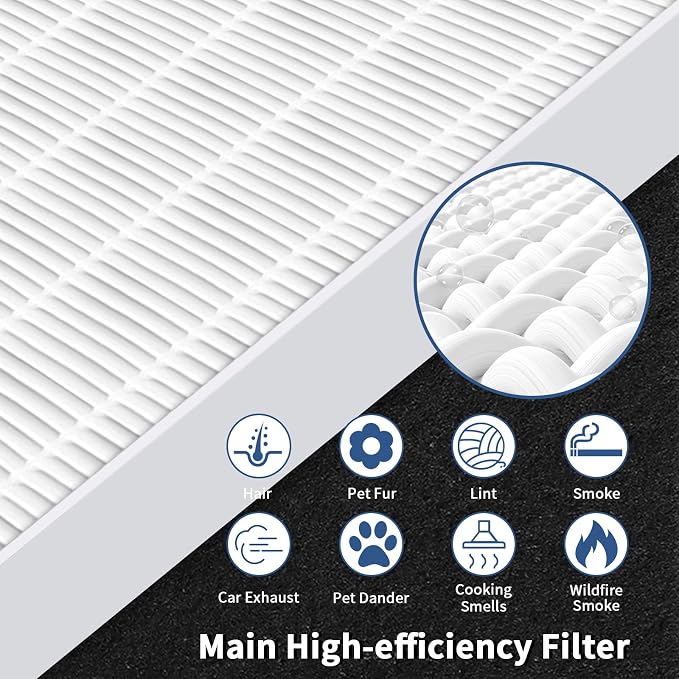 AP-1512HH Replacement Filter for Coway Airmega AP-1512HH and 200M Series Air - Image 4