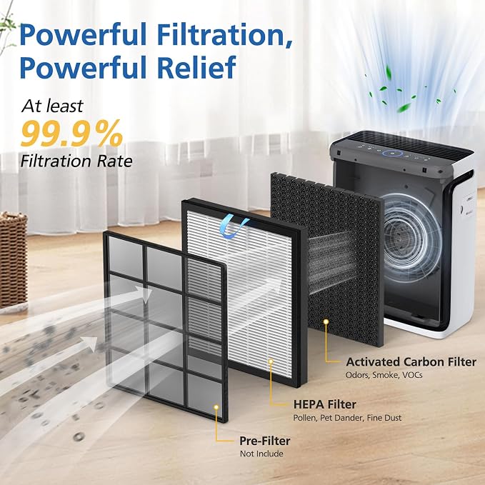 2 Pack Vital 100S Replacement Filter - Image 4
