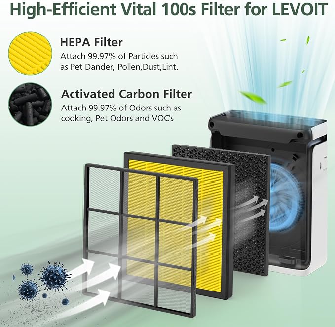 Vital 100S Pet Care Replacement Filter - Image 3