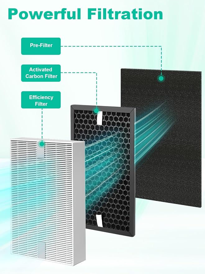 HPA5100B Replacement Filter Compatible - Image 3