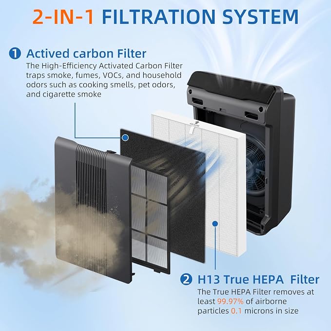 115115 HEPA Replacement Filter A - Image 2