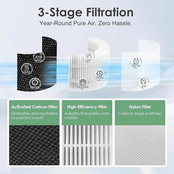 AP-T100FL Filter Replacement Compatible - Image 4