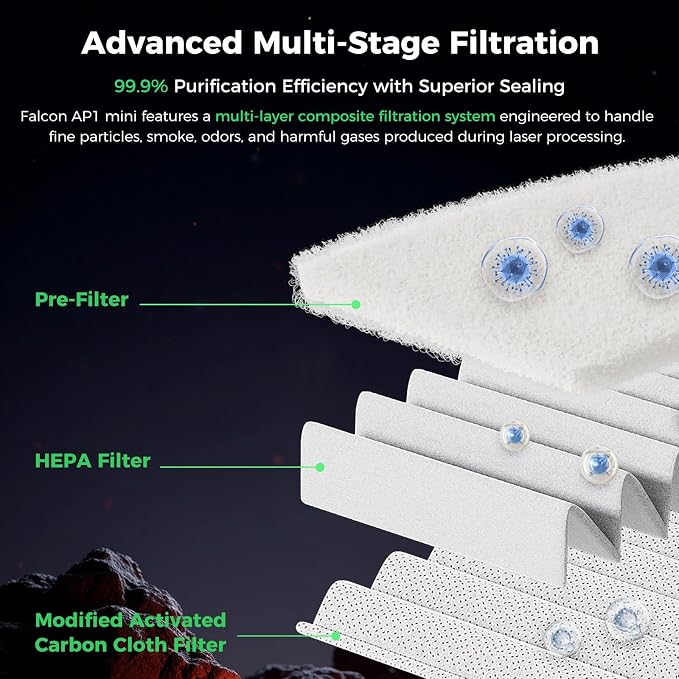 Creality Falcon AP1 Mini Smart Smoke Purifier, 360° Full-circle Purification - Image 5