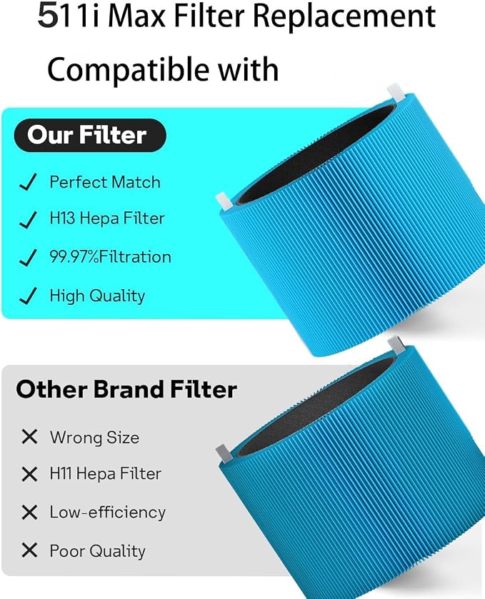 511i Max AllergenBlock Replacement Filter Compatible - Image 5