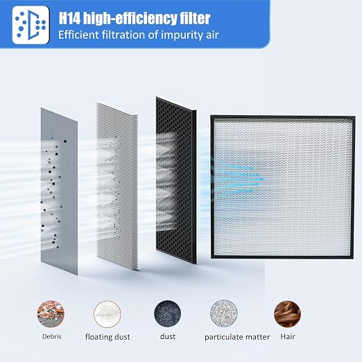 FFU HEPA H14-Filter Laminar Flow Hood Updated FanFilter Unit（Include HEPA - Image 5