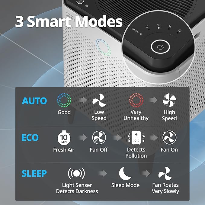 Coway Airmega 400S App-Enabled Smart Air Purifier, True HEPA Air Purifier - Image 8