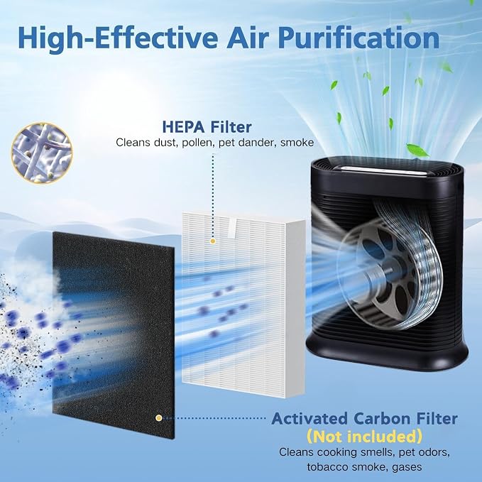 HPA300 HEPA Filter R Replacement Compatible - Image 4