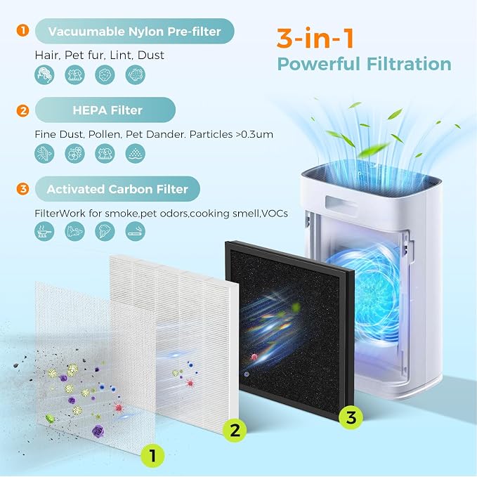 2 Pack HAP603 Replacement Filter Compatible - Image 3