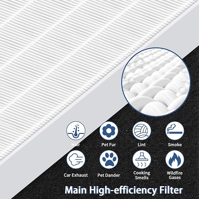 115115 Replacement Filters A for Winix PlasmaWave Air Purifier C535, Funmit 2 - Image 4