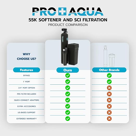 PRO+AQUA PRO-SCI-S55E Whole House Water Filter & Softener Bundle | 55, 000 - Image 8