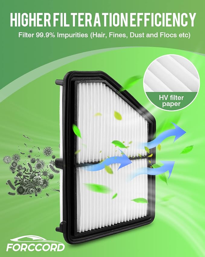 Cabin & Engine Air Filter Combo Fit - Image 5