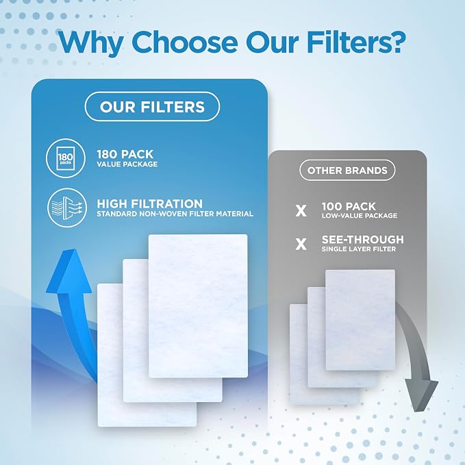 resplabs CPAP Filters Compatible - Image 4