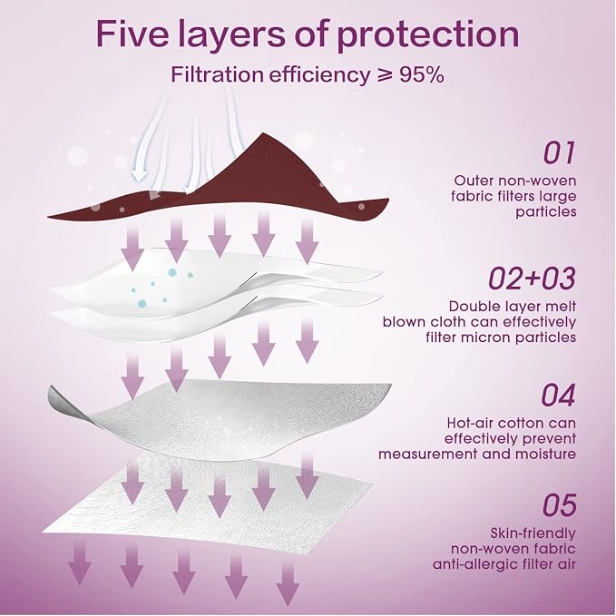 Miuphro KN95 Face Mask, 5-Layer Design Cup Dust Safety KN95 Masks 25 Pack - Image 3