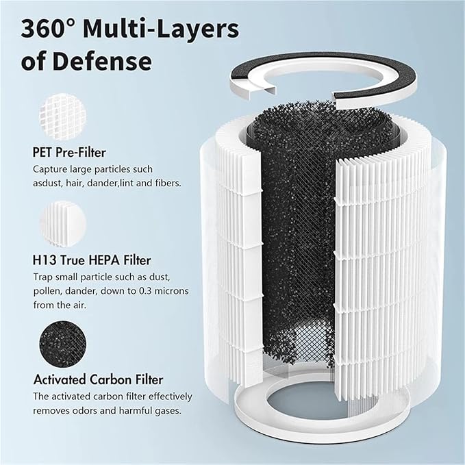 Replacement HEPA Carbon Combined Filter，Compatible - Image 5