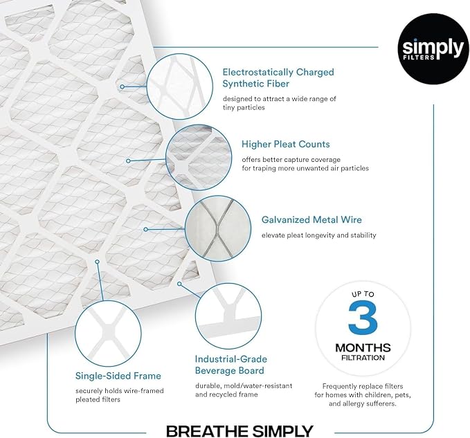 Simply 30x36x1 Air Filter, Merv 8, MPR 600, 6 Pack, - Image 4