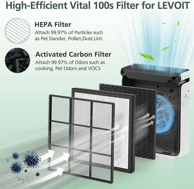 Vital 100S Replacement Filter for LEVOIT Vital 100S-P Air Purifier, HEPA and - Image 3