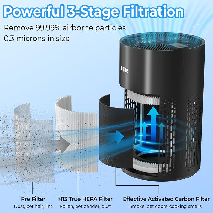 FITNATE Air Purifiers for Home Large Room Up to 1076 Ft² - Image 5