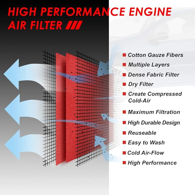 Auto Dynasty High Flow Engine Air Panel Filter Drop-in Reusable & Washable - Image 4