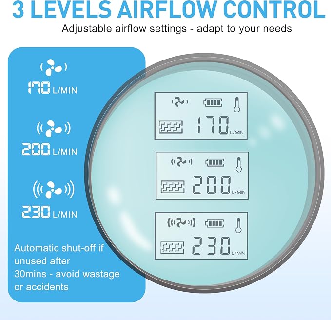 SHINE Air Purifying Respirator, Approved 3 Levels Airflow Control, - Image 3