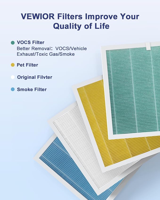 VEWIOR Official Replacement Filter, True HEPA H13 Filter - Image 6
