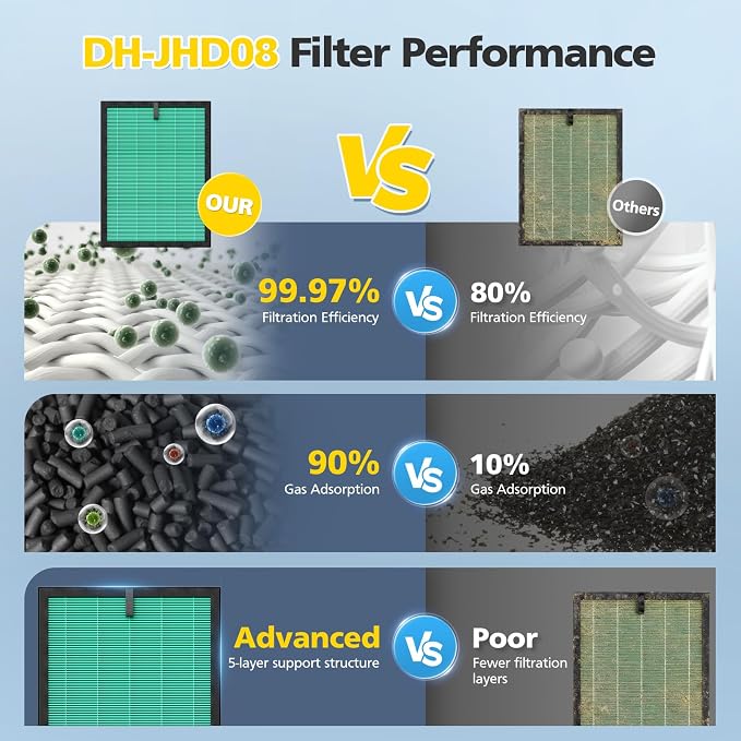 4+4 Pack DH-JHD08 Air Filter Replacement - Image 6