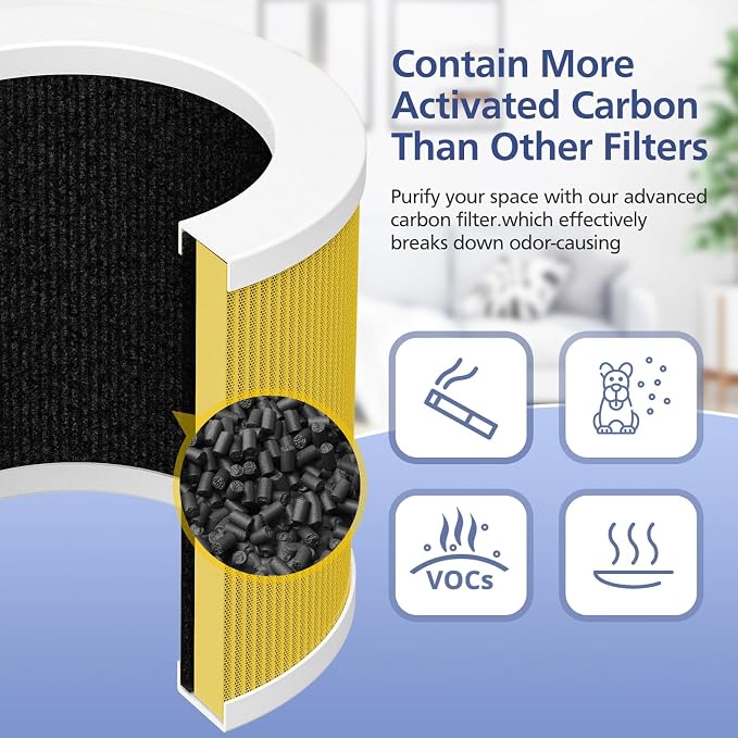 2 Pack A1 Filter Compatible - Image 7