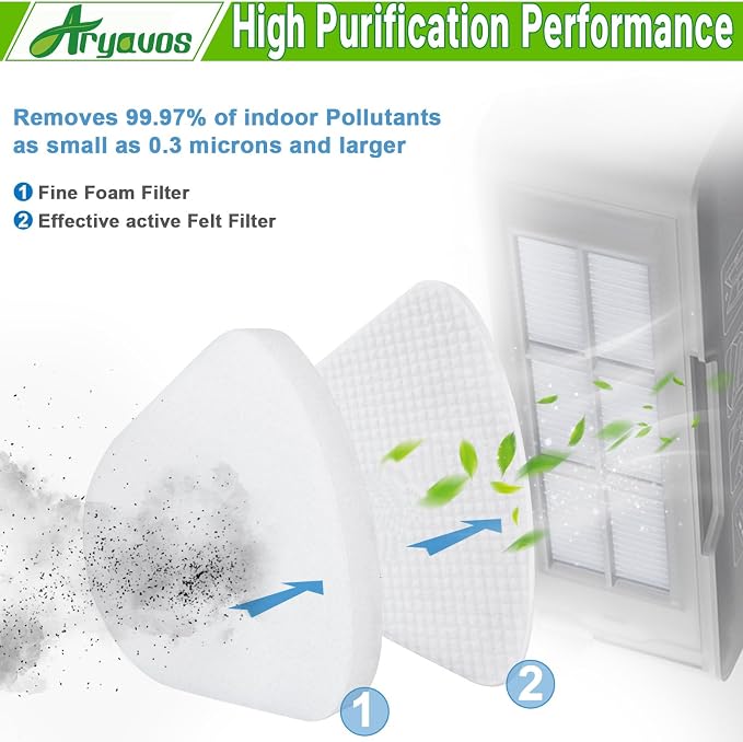 2 Hepa +4 Foam & Felt Filters Replacement - Image 4